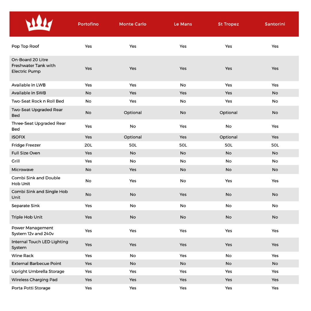 CamperKing Range Comparison